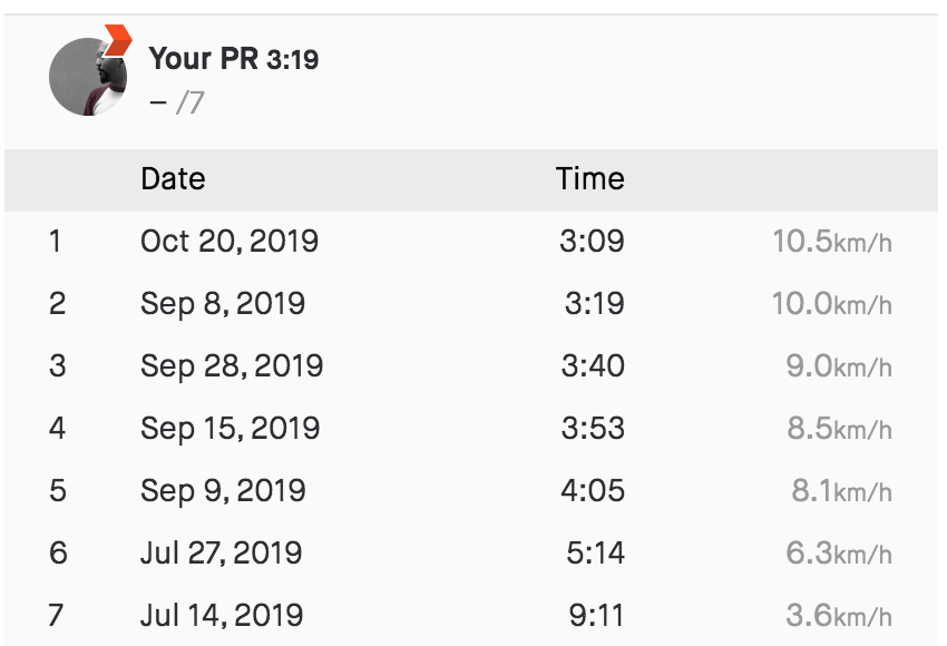 Strava Segment